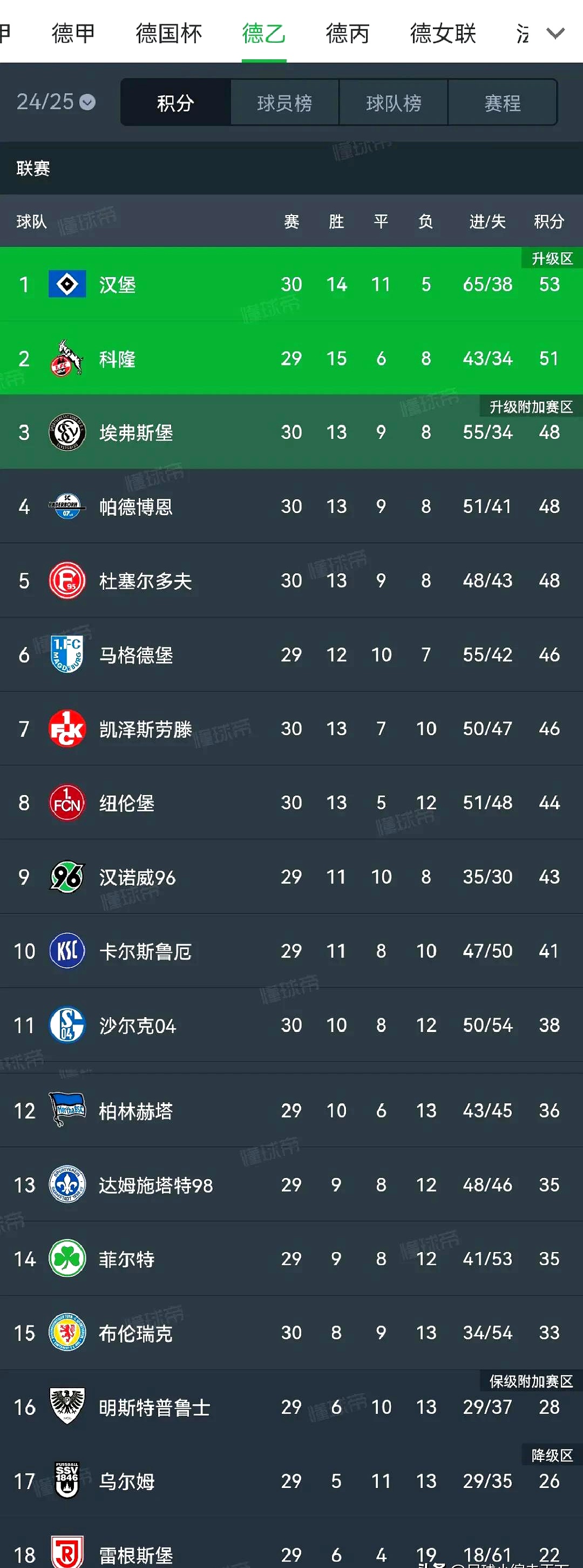 开云体育在线-门兴格拉德巴赫主场-小胜沙尔克，积分榜攀升，气势如虹