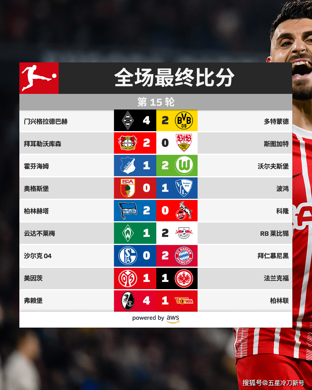 多特蒙德再下一城，稳定排名前列，掌声雷动